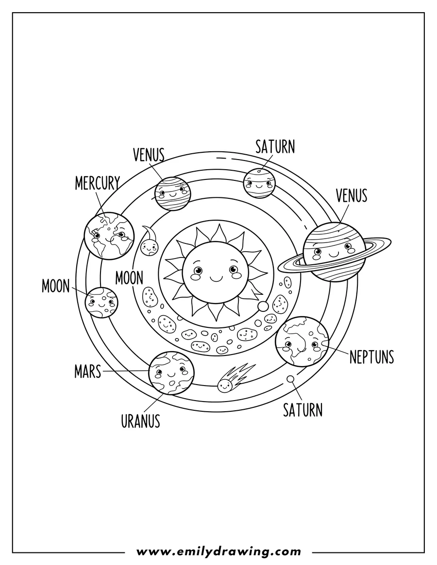 Outline drawing of smiling Planets Our Solar System Picture Scaled, with labeled planets and Moon, and an asteroid belt, arranged in orbits
