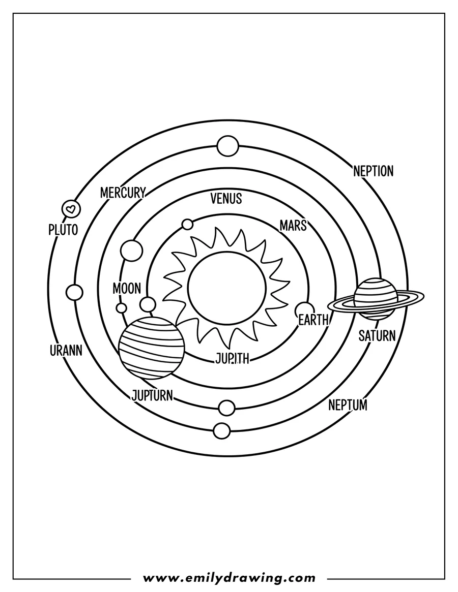 Linear illustration of solar System Map Including Pluto To Color Scaled, with labeled Sun, planets, and Moon, on concentric orbital paths, and Saturn's visible rings
