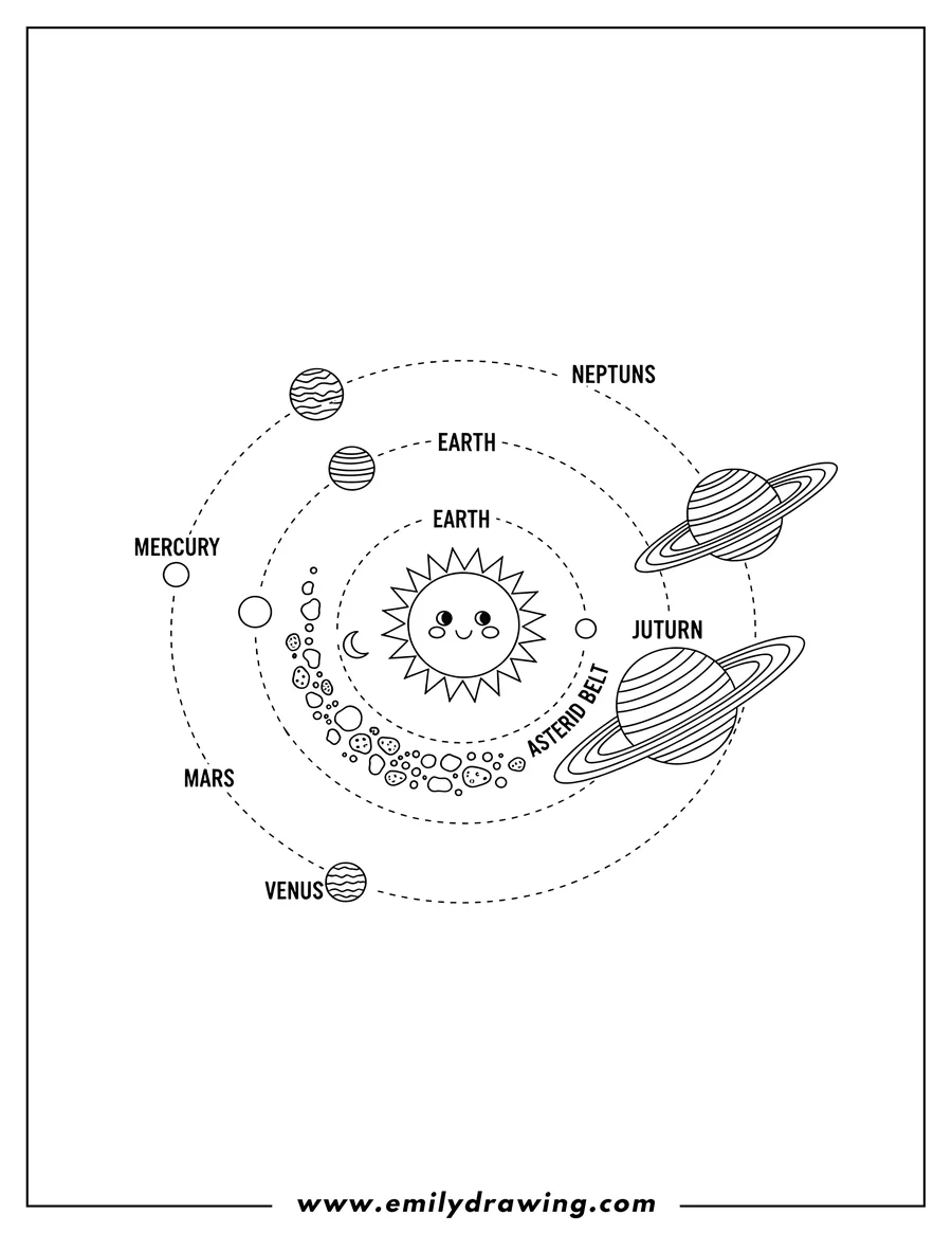 Free to print drawing of solar System Map With Asteroid Belt Scaled, featuring labeled planets, a Sun with rays, and ringed Saturn and Uranus